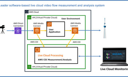 LEADER TO DEMONSTRATE SOFTWARE-BASED LIVE CLOUD VIDEO FLOW MEASUREMENT AND ANALYSIS