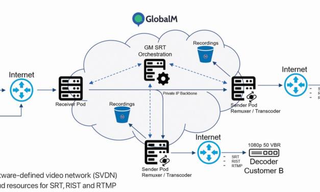 GlobalM Releases New IP Monitoring, Switching, and SRT Bonding Features to be Showcased at IBC2023